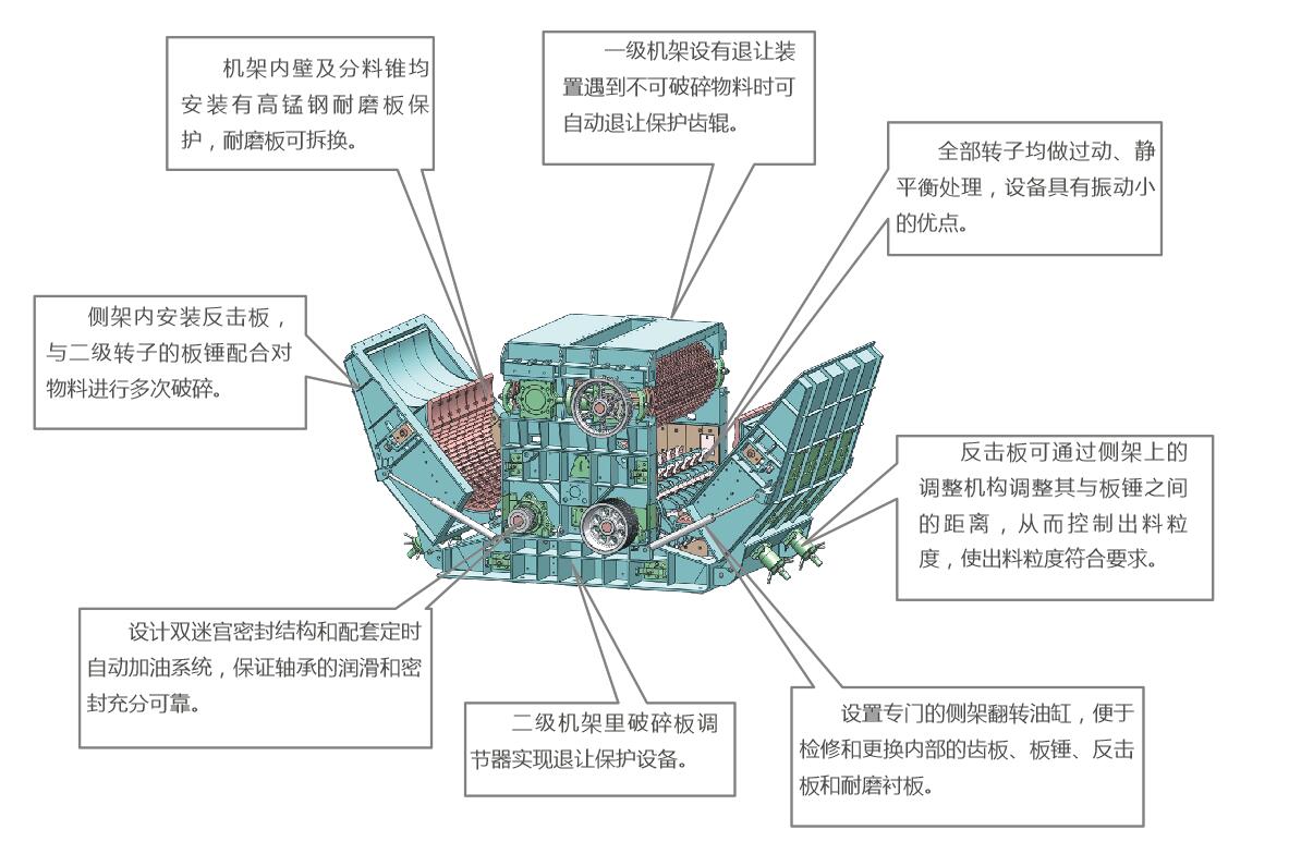 四川皇龍齒輥破碎機(jī)操作規(guī)程