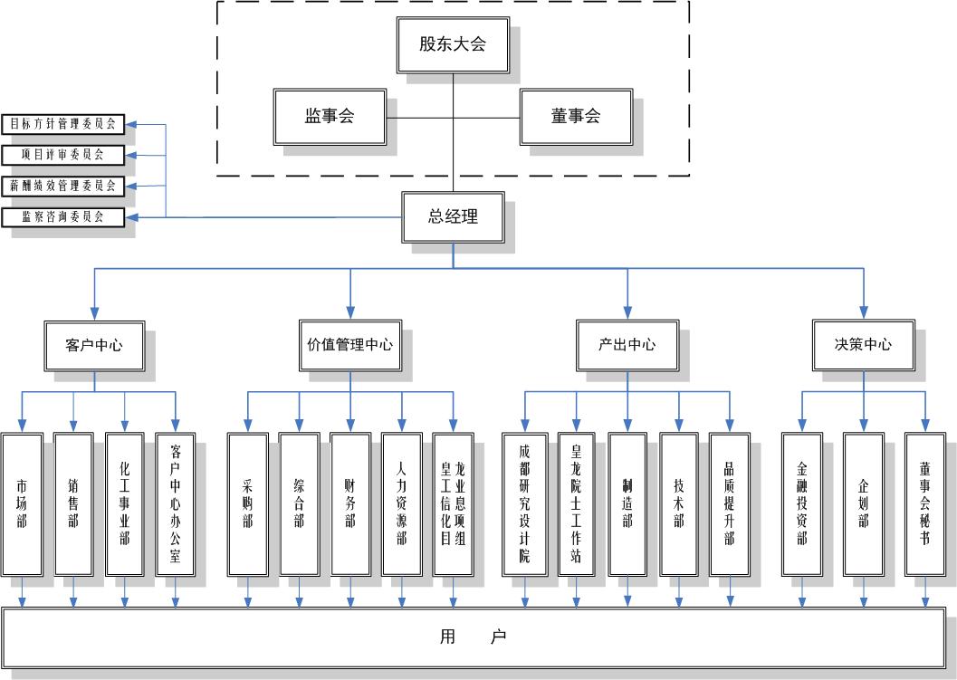 皇龍組織機構(gòu).jpg
